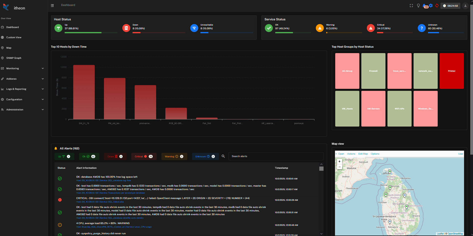 Itheon Performance Monitor dashboard showing host status, service status, and alerts