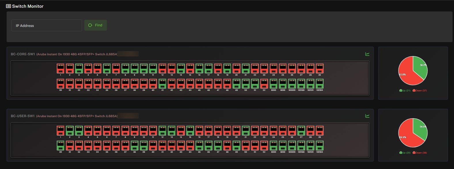 Switch port health monitoring